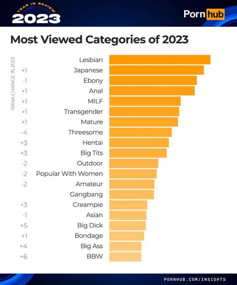 most viewed porn videos|Most Popular Porn Videos 2024